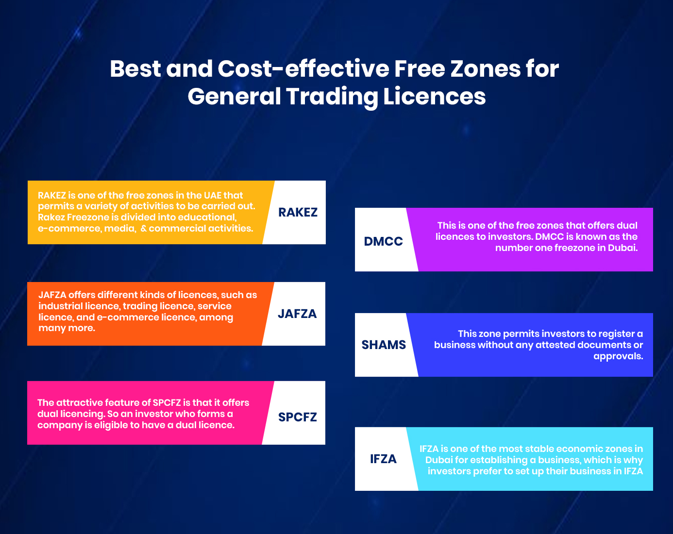  
general trading licence in dubai